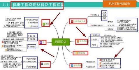 58頁一建機(jī)電思維導(dǎo)圖 系統(tǒng)梳理全書要點(diǎn)，高效記憶考點(diǎn)，助力2020機(jī)電工程設(shè)備備考
